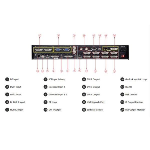 Magnimage LED-780H LED Display Video processor 4