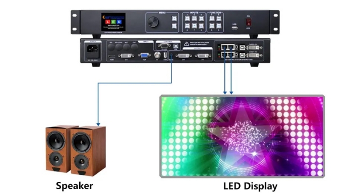 video processor